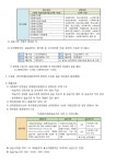 공지사항 - 평생교육원