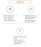 융복합교육과정-융복합교육센터