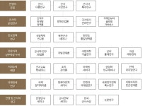 박사과정(국방안보학과)-군사학과