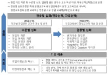 창업교과목 소개-창업교육센터