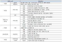 청강문화산업대학교 2018학년도 신입생 사전직무교육 교통안내(재공지)
