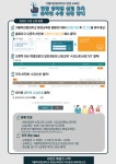 K2Web Wizard - 가톨릭관동대학교