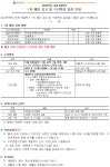 공지사항 - 2024학년도 하계 계절학기 1차 폐강 공고 및 수강변경 일정 안내