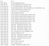가톨릭 관동대학교 경영행정대학원