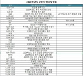 가톨릭 관동대학교 교육대학원