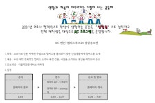 공지사항 - [대학혁신지원사업단] 2021학년도 RC 랜선-캠퍼스속으로! 영상공모전 안내
