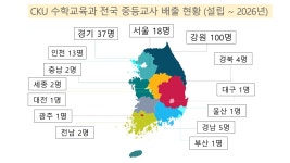 가톨릭관동대학교 수학교육과