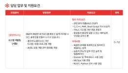 [(주)클루닉스] 시스템 개발자 채용 - 사람인