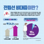 건강매거진 > 건강정보 > 가톨릭대학교 서울성모병원