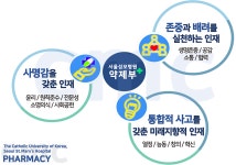 약제부 > 진료지원부서 > 진료과/의료진 > 가톨릭대학교 서울성모병원