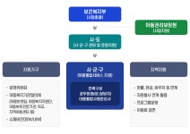 사업현황 | 창녕생활