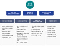 보건소 >정신건강복지센터 >센터소개 >운영 및 조직 | 창녕생활 운영 및 조직 | 창녕생활