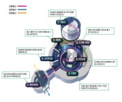 주요관광지 >우포늪체험장 >체험장소개 >전시실소개 >전시실소개 | 창녕여행 전시실소개 | 창녕여행 