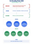 미션/비전/핵심가치 : 전남대학교병원