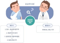 응급진료안내 : 화순전남대학교병원