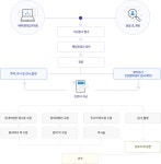 외래진료안내 : 화순전남대학교병원