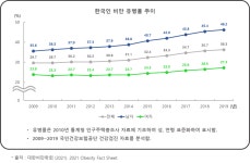 비만과 병적 비만 : 화순전남대학교병원 비만대사클리닉 전남대학교병원
