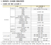 국가과제 알림 : 화순전남대학교병원 의생명연구원 전남대학교병원