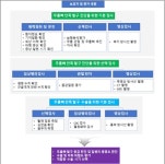 동물병원 진료 20종 표준화 고시... 내년 초, 총 100개 예정 [코코타임즈(COCOTimes)] 동물병원 진료 20종 표준화 고시... 내년 초, 총 100개... 