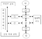 정보처리기사 필기 기출문제(해설) 및 CBT 2012년03월04일 - 웹버전(해설일부포함) 전자문제집 CBT - 최강 자격증 기출문제 전자문제집 CBT
