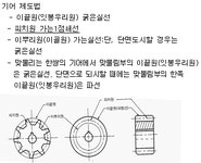 전산응용기계제도기능사 필기 기출문제(해설) 및 CBT 모의고사(9071068) - 웹버전(해설일부포함) 전자문제집 CBT - 최강 자격증 기출문제... 