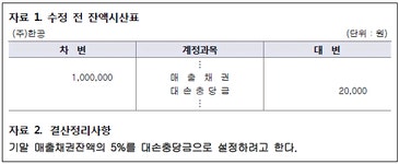 FAT 2급 필기 기출문제(해설) 및 CBT 2016년08월13일 - 웹버전(해설일부포함) 전자문제집 CBT - 최강 자격증 기출문제 전자문제집 CBT