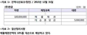 FAT 1급(구) 필기 기출문제(해설) 및 CBT 모의고사(8858428) - 웹버전(해설일부포함) 전자문제집 CBT - 최강 자격증 기출문제 전자문제집 CBT