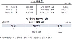 TAT 1급 필기 기출문제(해설) 및 CBT 2015년09월20일 - 웹버전(해설일부포함) 전자문제집 CBT - 최강 자격증 기출문제 전자문제집 CBT