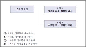 TAT 2급 필기 기출문제(해설) 및 CBT 2015년06월13일 - 웹버전(해설일부포함) 전자문제집 CBT - 최강 자격증 기출문제 전자문제집 CBT