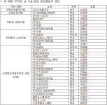 K-뷰티 수출견인차 136곳 ‘수출의 탑’ 수상 [코스모닝] K-뷰티 수출견인차 136곳 ‘수출의 탑’ 수상