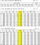 1월 온라인채널 성장률 10.2%…오프라인 2.5배 [코스모닝] 1월 온라인채널 성장률 10.2%…오프라인 2.5배