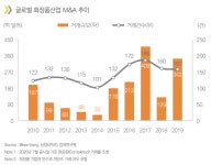 최근 5년간 글로벌 화장품기업 M&A 규모 1271억$ [코스모닝] 최근 5년간 글로벌 화장품기업 M&A 규모 1271억$