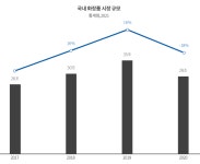 코로나19가 키운 쌍둥이 : 더마코스메틱&클린뷰티 [코스모닝] 코로나19가 키운 쌍둥이 : 더마코스메틱&클린뷰티
