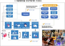 맞춤형화장품, 제주가 한 발 앞섰다! [코스모닝] 맞춤형화장품, 제주가 한 발 앞섰다!