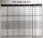 젊은 거인 동남아시아가 굴기한다 [코스모닝] 젊은 거인 동남아시아가 굴기한다