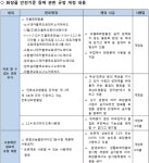 잔류성 오염물질·과불화합물(8종), 화장품 금지 원료 지정 [코스모닝] 잔류성 오염물질·과불화합물(8종), 화장품 금지 원료 지정