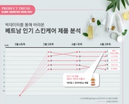 베트남은 잘로, 태국은 쇼피가 온라인 플랫폼 대세! [코스모닝] 베트남은 잘로, 태국은 쇼피가 온라인 플랫폼 대세!