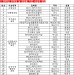 화장품·뷰티기업 120곳, 수출의탑 수상 [코스모닝] 화장품·뷰티기업 120곳, 수출의탑 수상