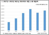 떠오른 베트남, 헤어케어 시장부터 잡아라! [코스모닝] 떠오른 베트남, 헤어케어 시장부터 잡아라!