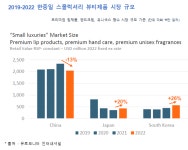 아시아 소비자의 두 마음 ‘스몰럭셔리 vs 가성비’ [코스모닝] 아시아 소비자의 두 마음 ‘스몰럭셔리 vs 가성비’