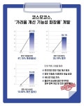 코스모코스, 가려움 개선 기능성화장품 심사 통과 [코스모닝] 코스모코스, 가려움 개선 기능성화장품 심사 통과