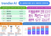 ‘트렌디어 AI 어시스턴트’ 첫선 [코스모닝] ‘트렌디어 AI 어시스턴트’ 첫선