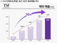 쿤달, K-퍼스널케어 대표 브랜드로 글로벌 시장 접수! [코스모닝] 쿤달, K-퍼스널케어 대표 브랜드로 글로벌 시장 접수!