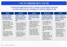 [2025 신년특집] 화장품 부문별 이슈와 예측 ②오프라인 투톱 올리브영 vs 다이소 [코스모닝] [2025 신년특집] 화장품 부문별 이슈와 예측... 