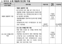 강릉과학산업진흥원, 차세대 뷰티(화장품) 제품화·양산화 지원 [코스모닝] 강릉과학산업진흥원, 차세대 뷰티(화장품) 제품화·양산화 지원