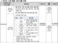 강릉과학산업진흥원, 차세대 뷰티(화장품) 제품화·양산화 지원 [코스모닝] 강릉과학산업진흥원, 차세대 뷰티(화장품) 제품화·양산화 지원