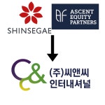 씨앤씨인터내셔널, 신세계그룹‧어센트 품안에 [코스모닝] 씨앤씨인터내셔널, 신세계그룹‧어센트 품안에