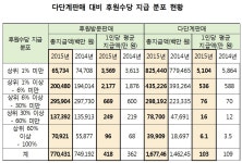알로에판매원김향자 | 후원방문판매원 월 평균 수당 34만원 [코스모닝] 후원방문판매원 월 평균 수당 34만원