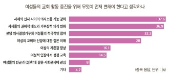 섹션리스트
