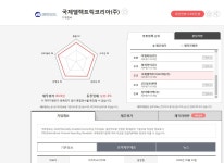 기업평가.JPG 이미지 보기